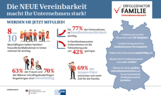 Unternehmensnetzwerk „Erfolgsfaktor Familie“